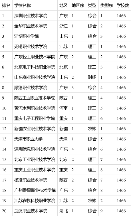 全国专科学校(全国专科学校排名最新)