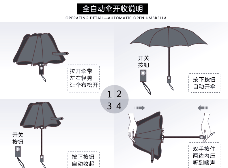 自动雨伞的工作原理与结构详解