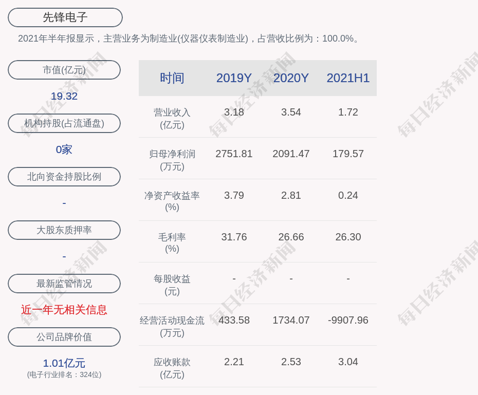 先锋电子:石义民8月31日减持公司股份212万股,占公司总股本比例的1.