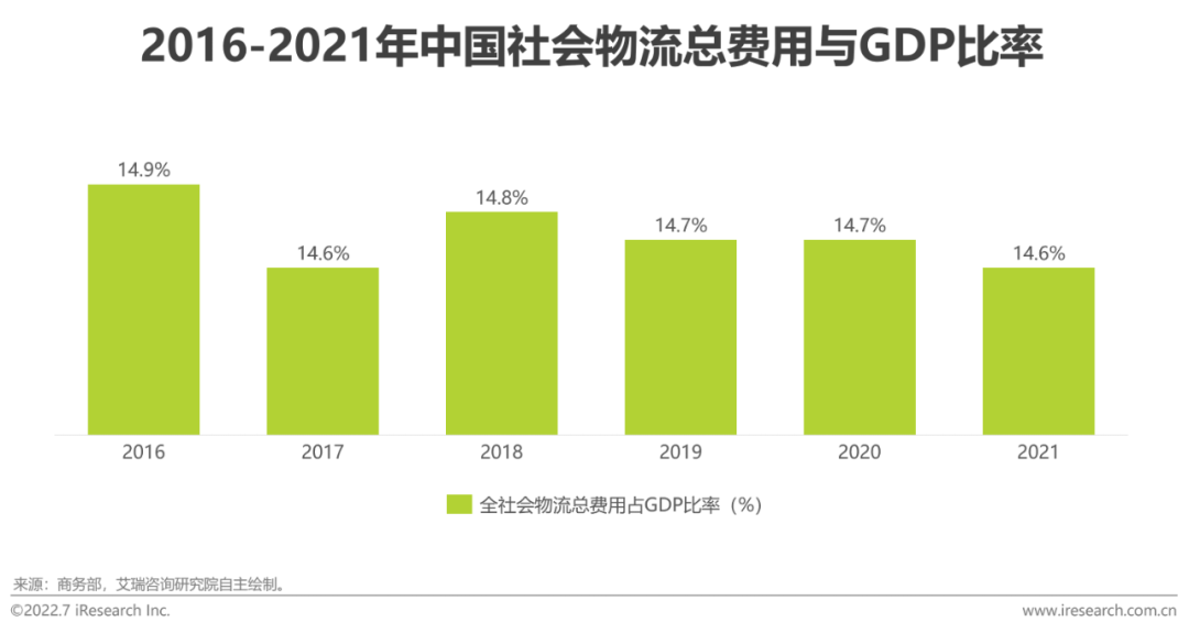 2022年全球职业教育行业发展报告