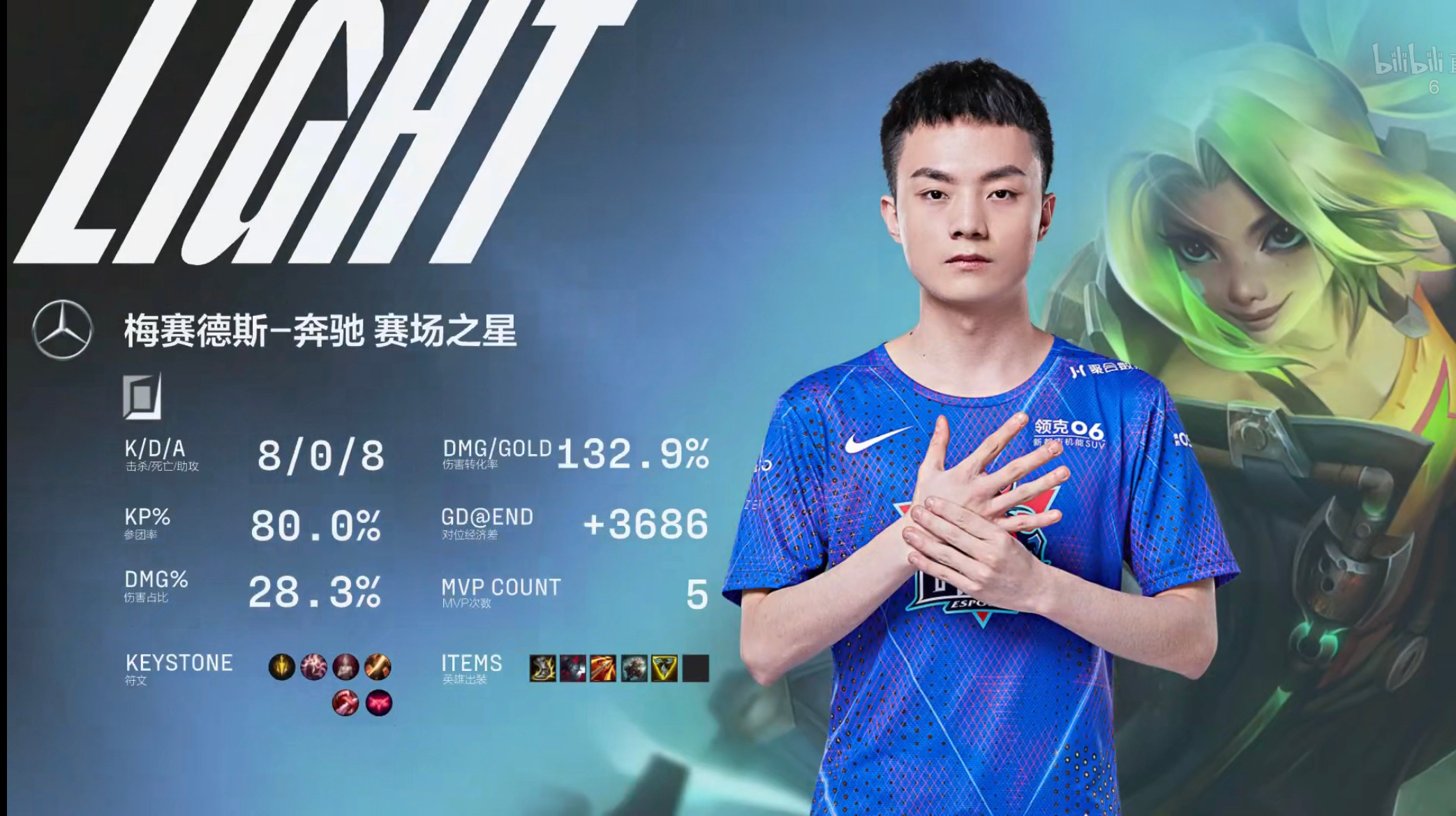 yyds uzi 时隔 895 天重返赛场,《英雄联盟》春季赛:blg 1:2 ig