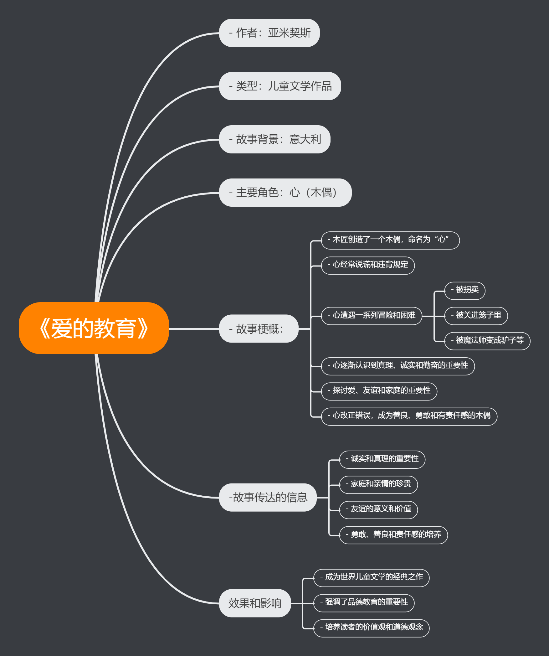 《爱的教育》超全思维导图