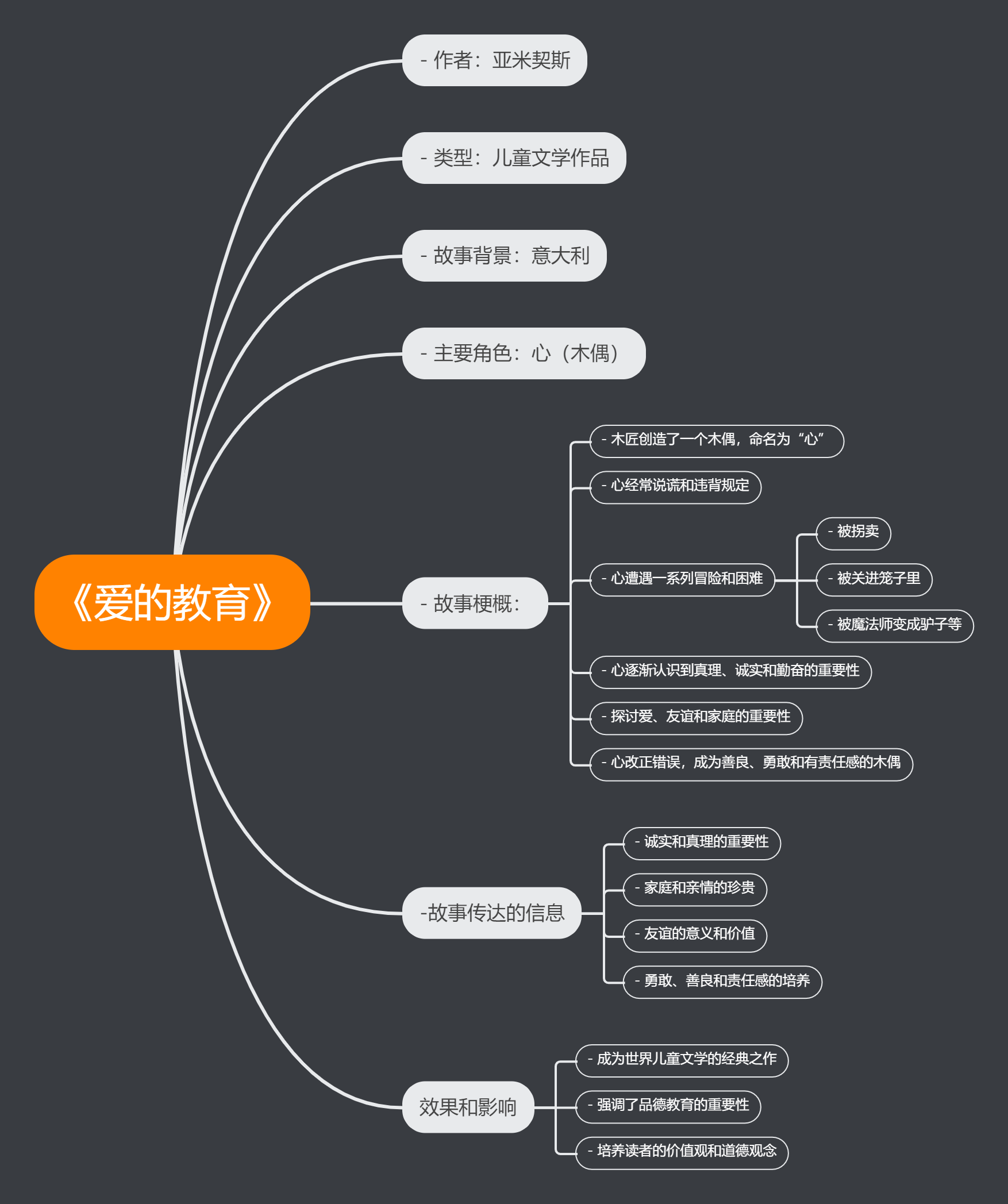 爱的教育思维导图画图片