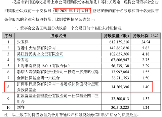 上海高毅邓晓峰图片