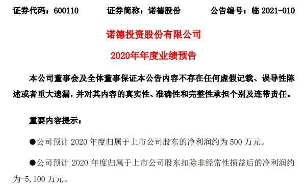 諾德股份2020年預計淨利約500萬扭虧為盈 轉讓部分股權取得投資收益