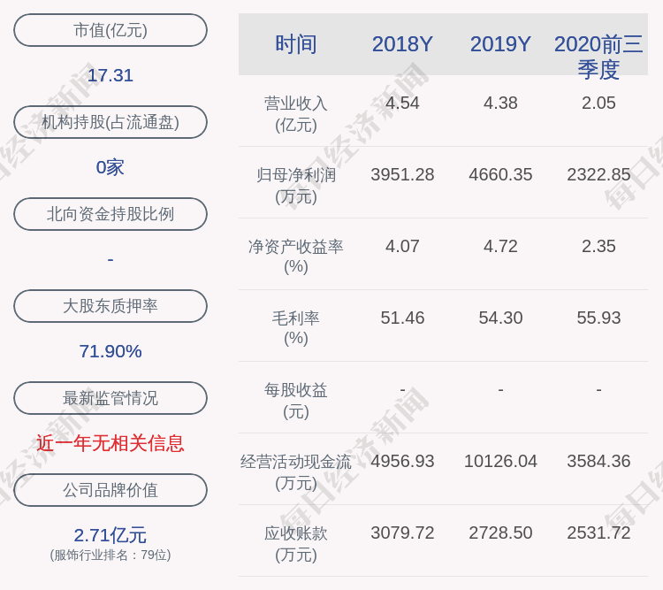 金发拉比:林若文减持420万股,减持计划时间已过半