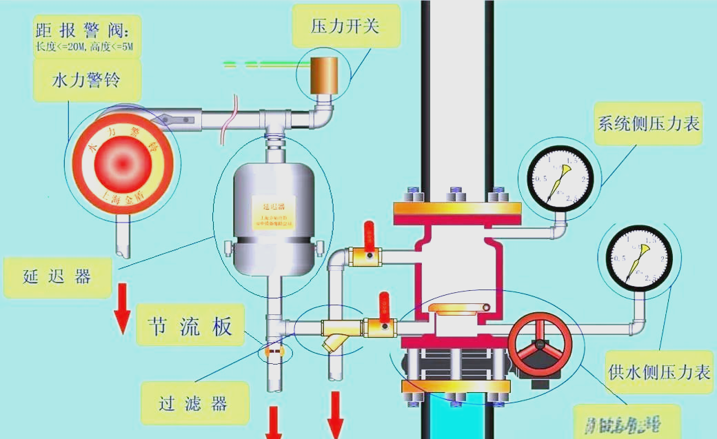 全面了解湿式报警阀的工作原理与结构