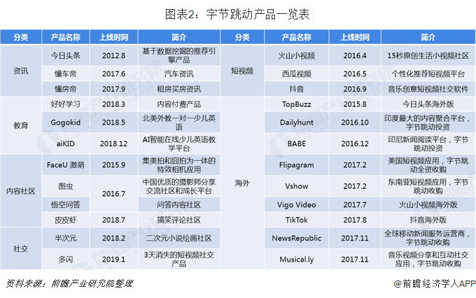 字节跳动矩阵图片