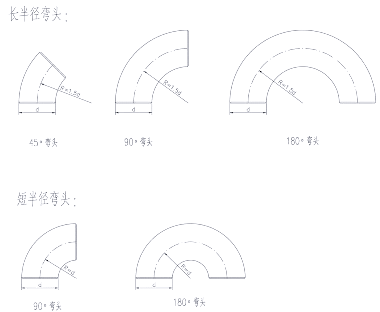 截面回转半径，回转体截面积求体积