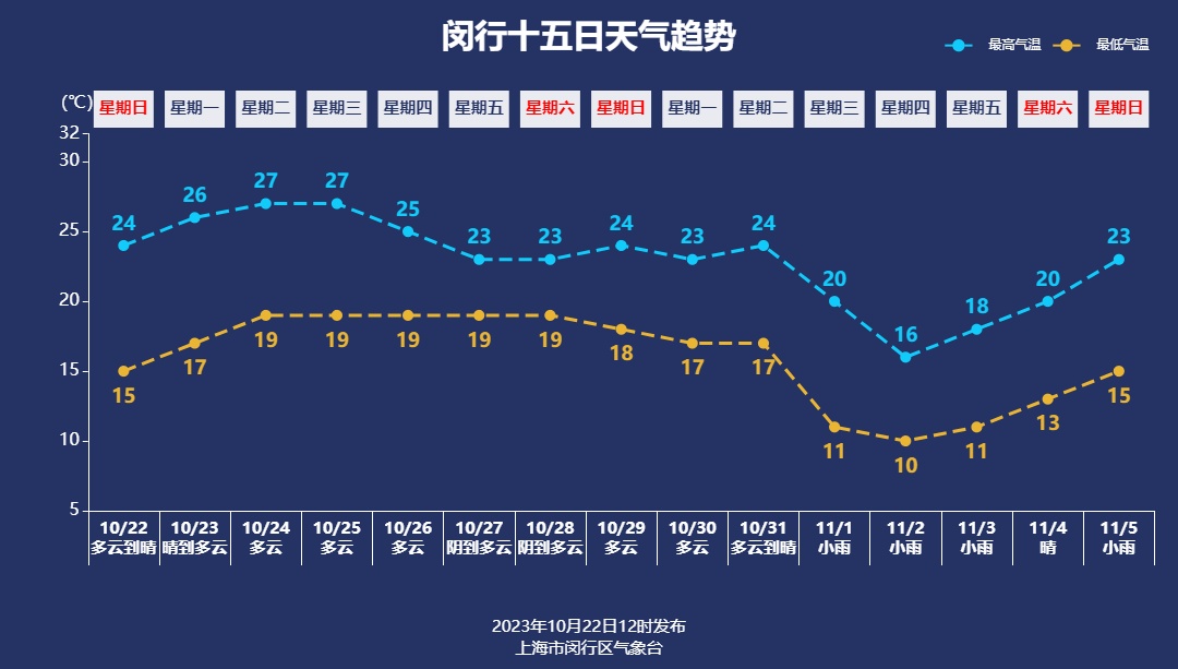 未来十五天天气预报图片