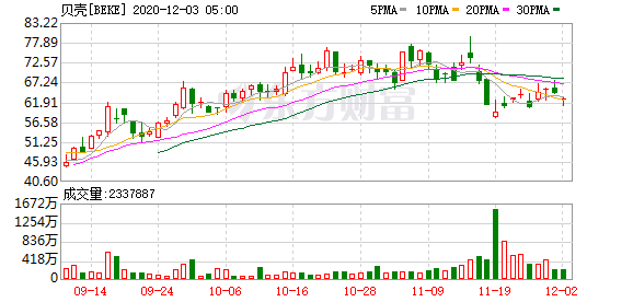 贝壳找房左东华:经纪人职业化从专业性突破开始