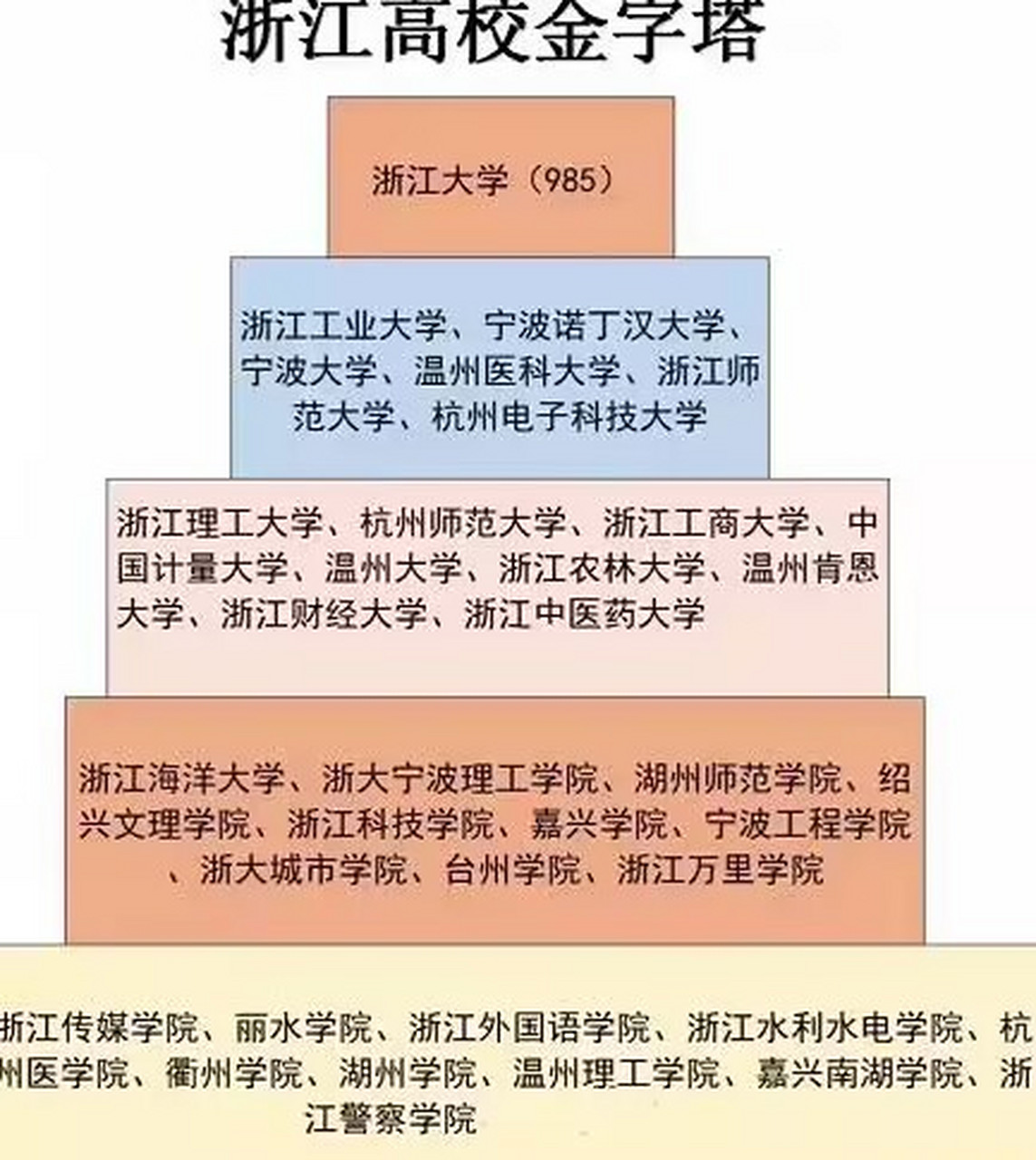 上海高校金字塔图图片