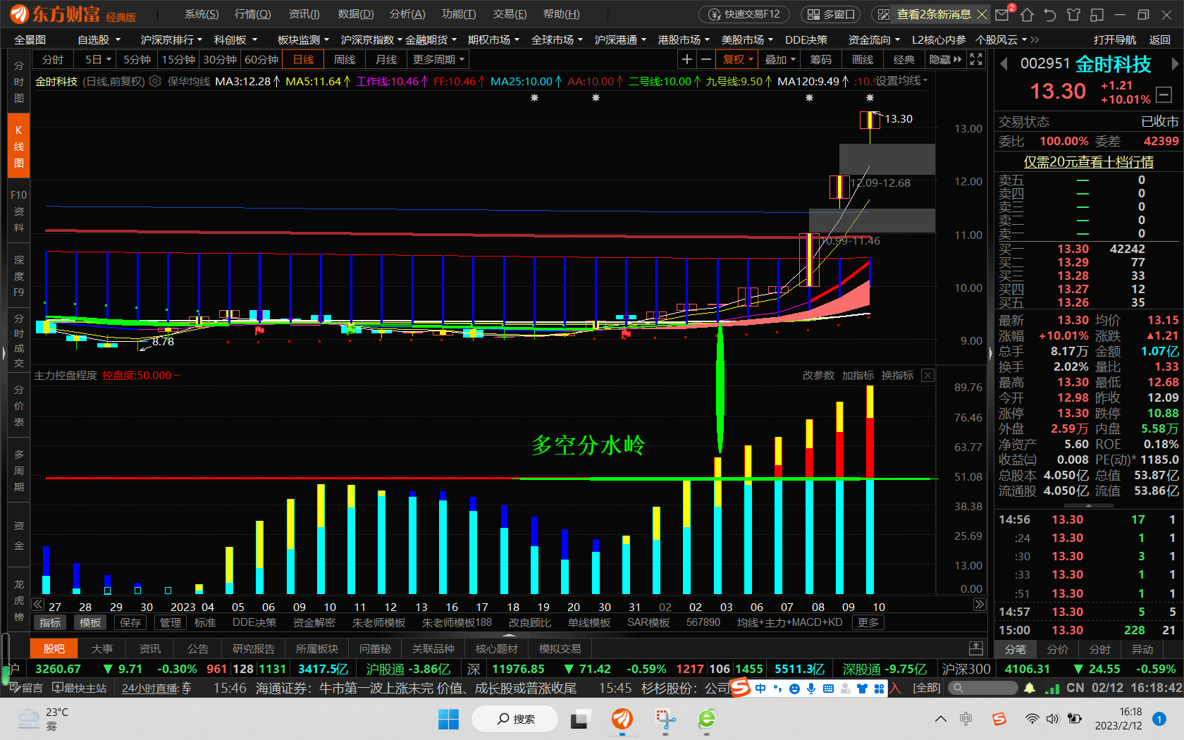 主力控盘程度指标