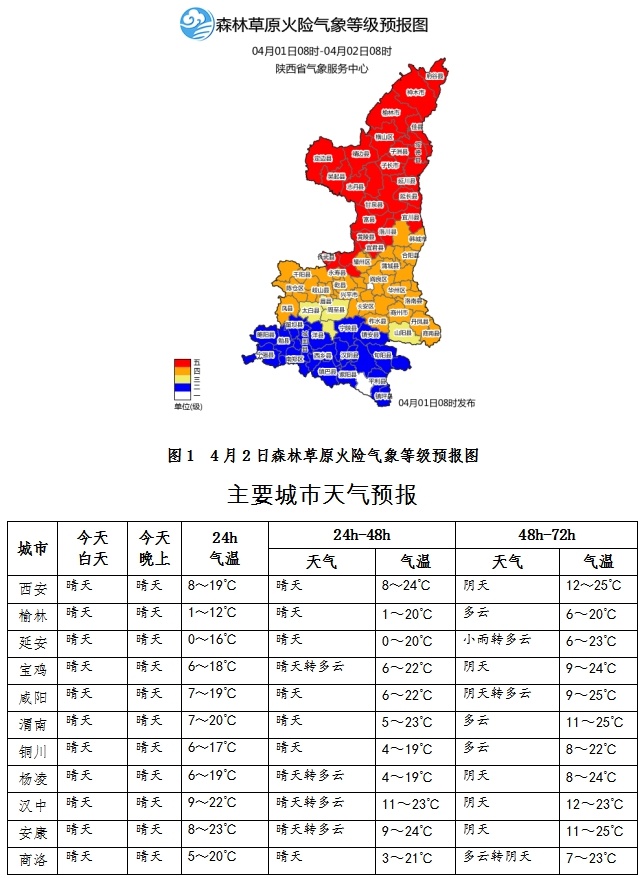 榆林天气预报15天图片