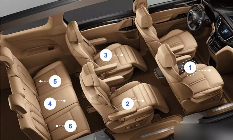 7座商务车座位顺序是怎么样的?