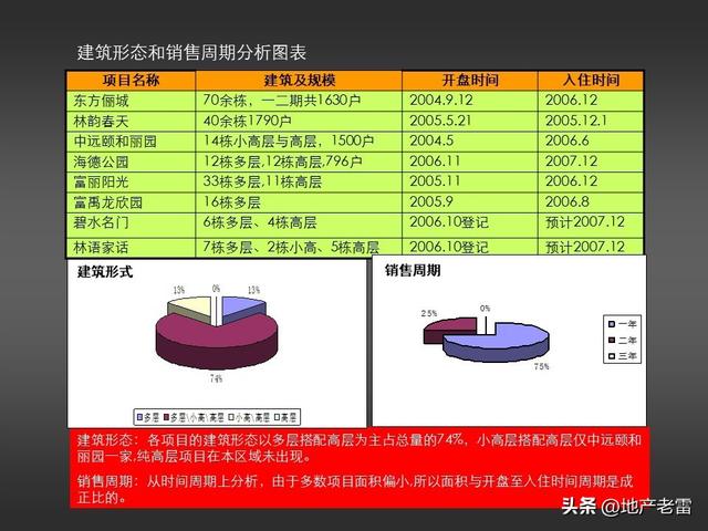 兴隆堡温泉项目年度营销策划方案 -房地产