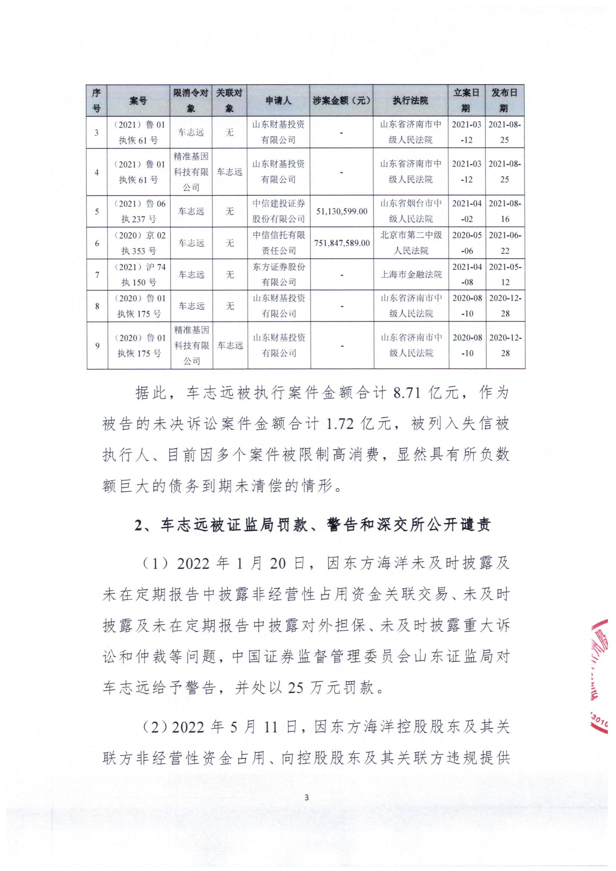 st东洋大股东湖南优禾发函要求撤销车志远非独立董事候选人资格