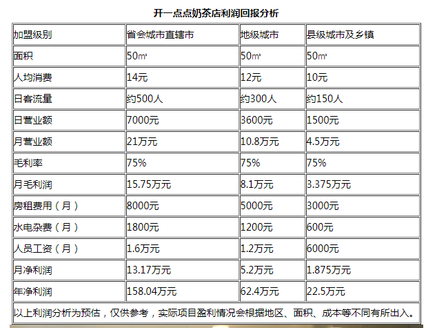 一点点加料价格表图片图片