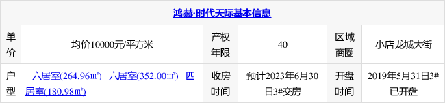 鸿赫·时代天际公馆10000元 洋房18000元㎡