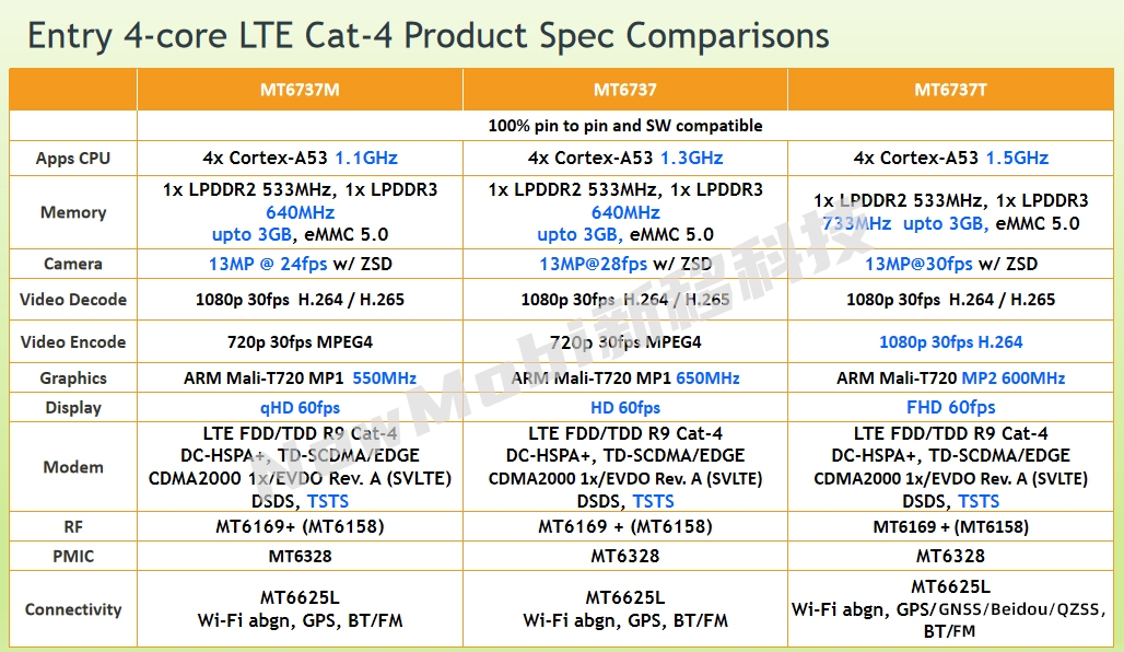 联发科mt6737_mtk 4g/5g安卓核心板_安卓智能模块主板定制开发