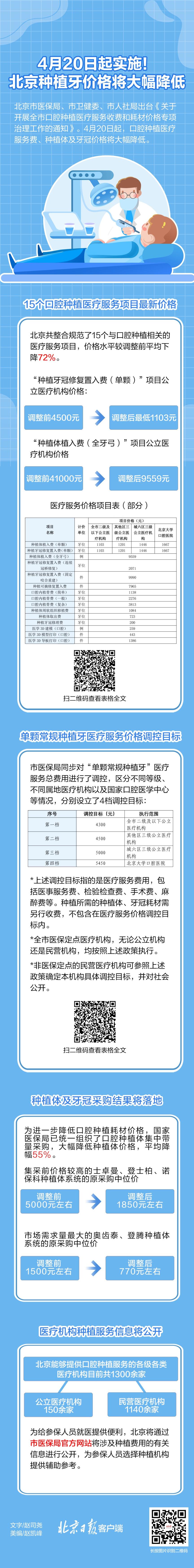 北京種植牙將大幅降價!最新價格一圖速看