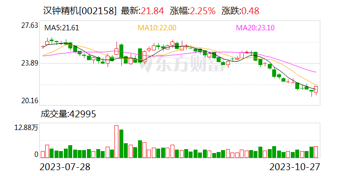 汉钟精机股票行情