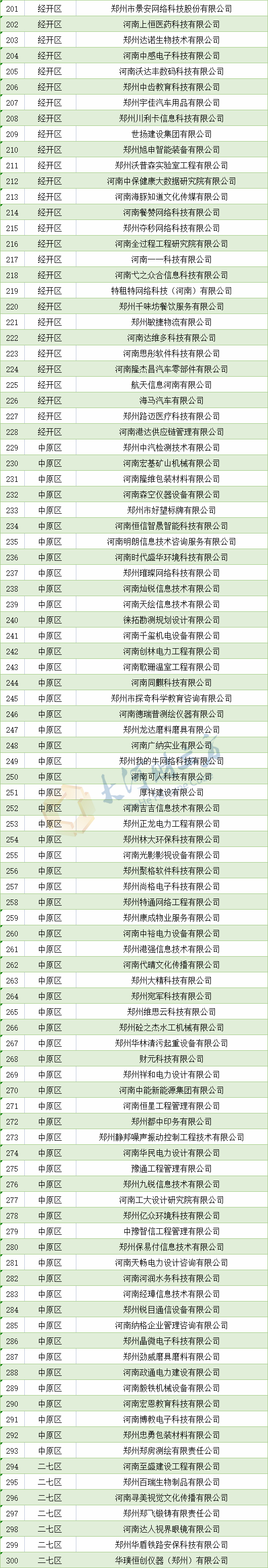 河南网站存案
_河南省存案
信息管理体系
（河南省案件查询系统）