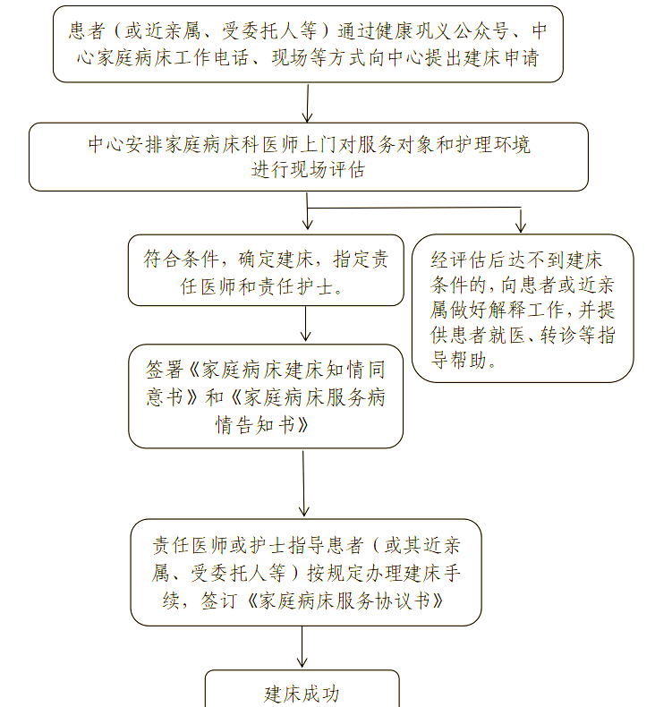 关于友谊医院代诊挂号服务流程出院居家护理提醒，科学恢复身体的信息