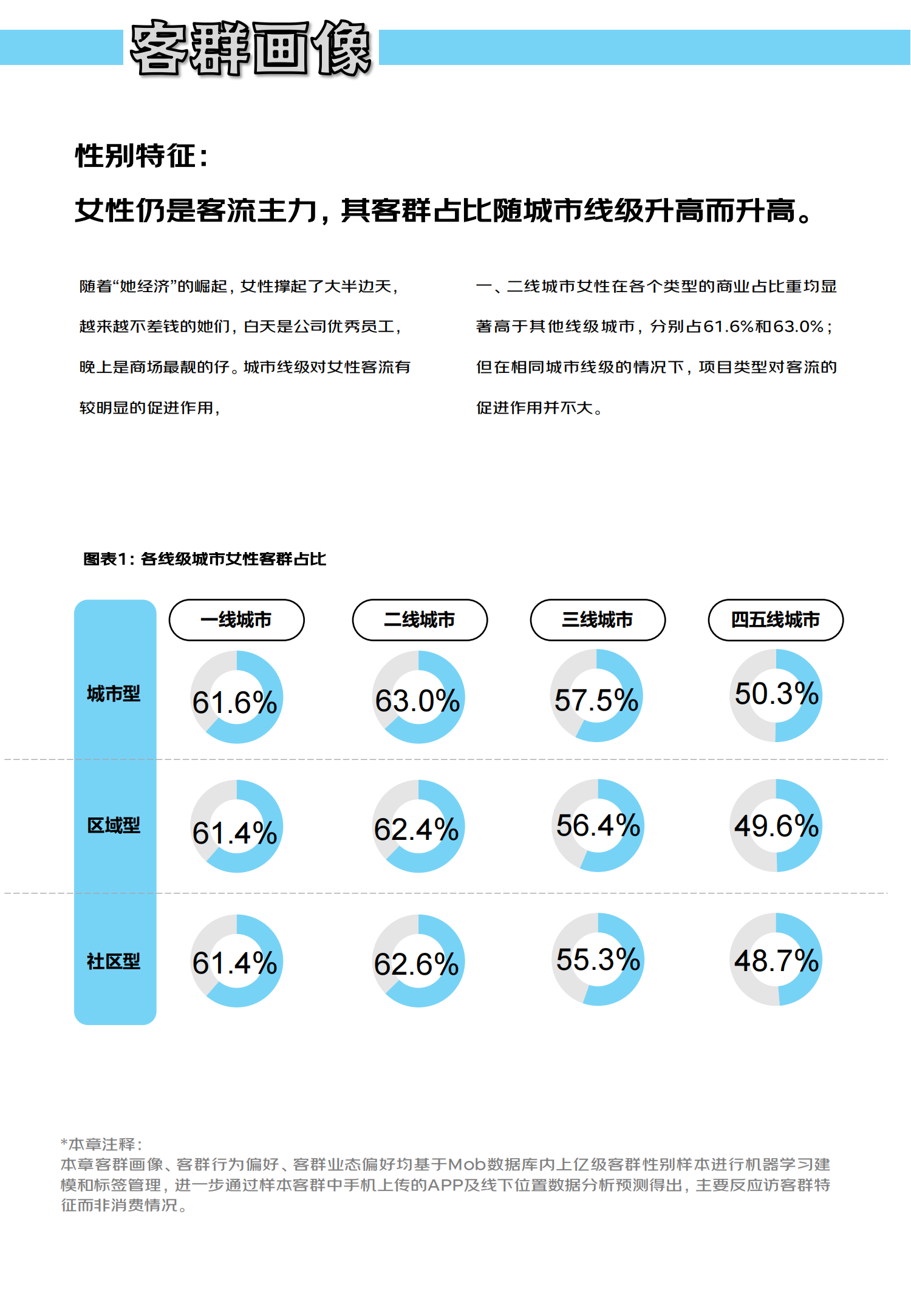 京东班车路线图2022图片