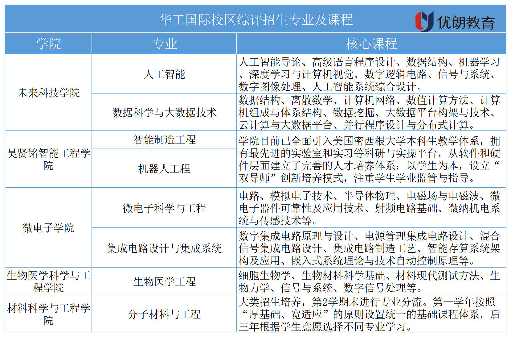 华南理工国际校区招生图片