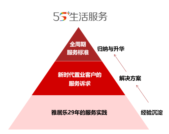 用业绩诠释实力,雅居乐前2月预售大增232%