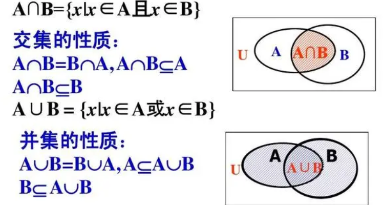 你知道交集符號是什麼