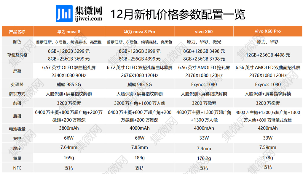 「图说新机」12月骁龙888提前发布,新品和上代旗舰怎么选?