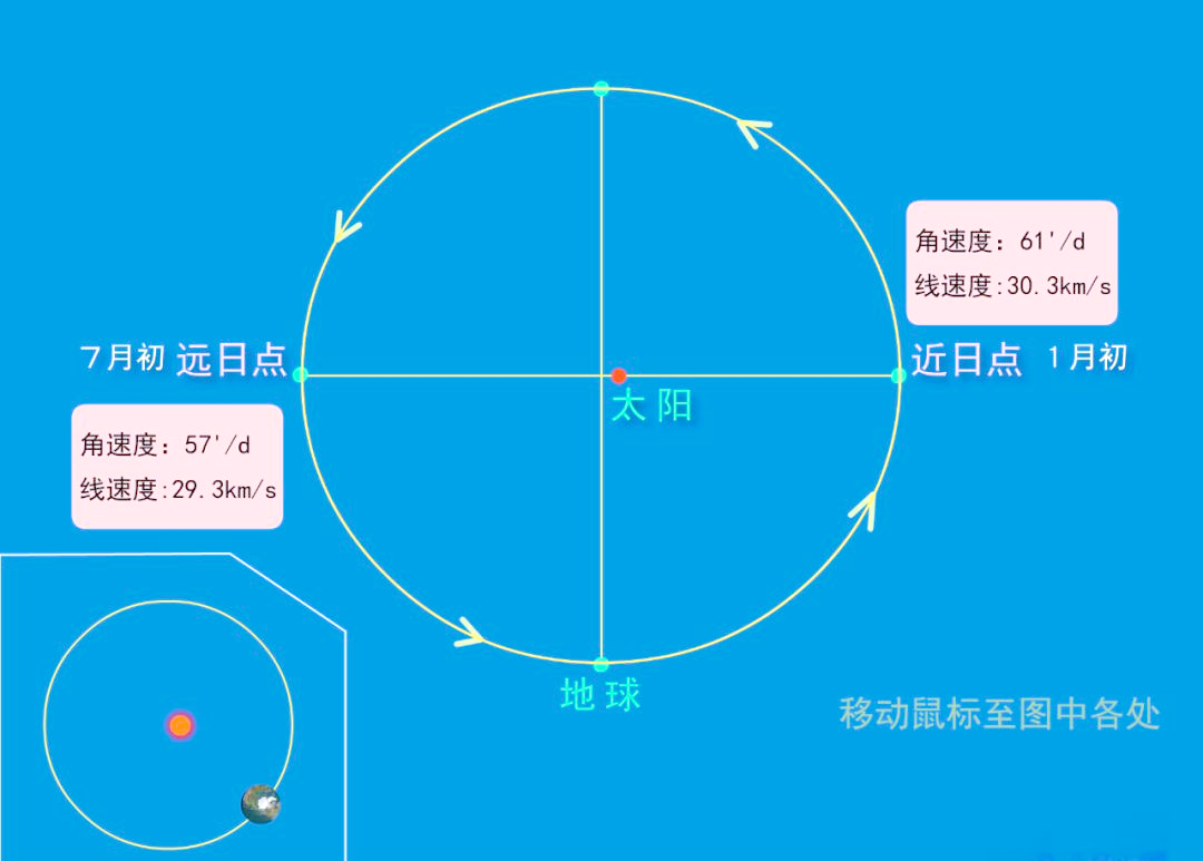 探秘地球公转:如何绕太阳旋转?