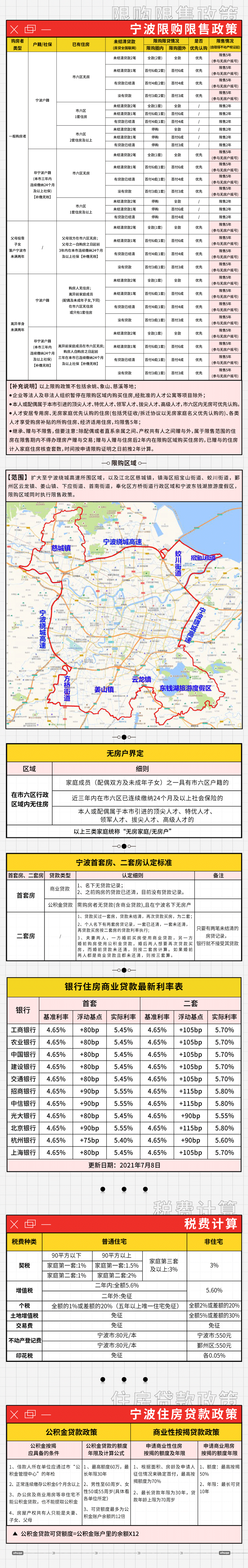 2021寧波買房政策!限購,限售,稅費都有