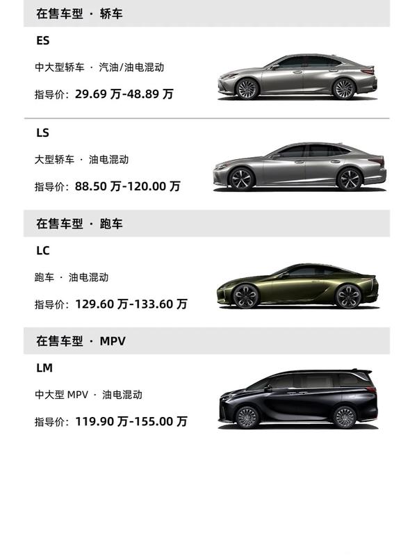 每天了解一个汽车品牌:雷克萨斯