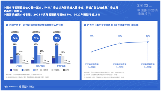 秒针营销科学院院长谭北平:2022年,数字化将成品牌营销重要战场