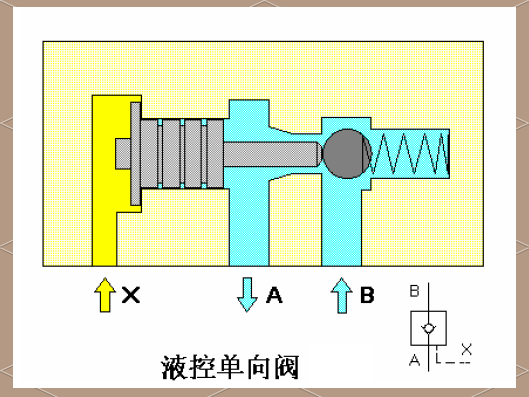 液控单向阀的工作原理及其在液压回路中的应用