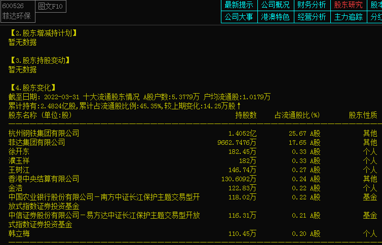 超级牛人:徐开东!又一支股票2个月豪赚1.75倍!老徐持有哪些股?