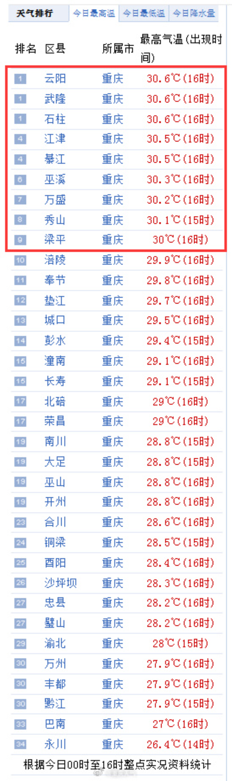 綦江天气预报图片