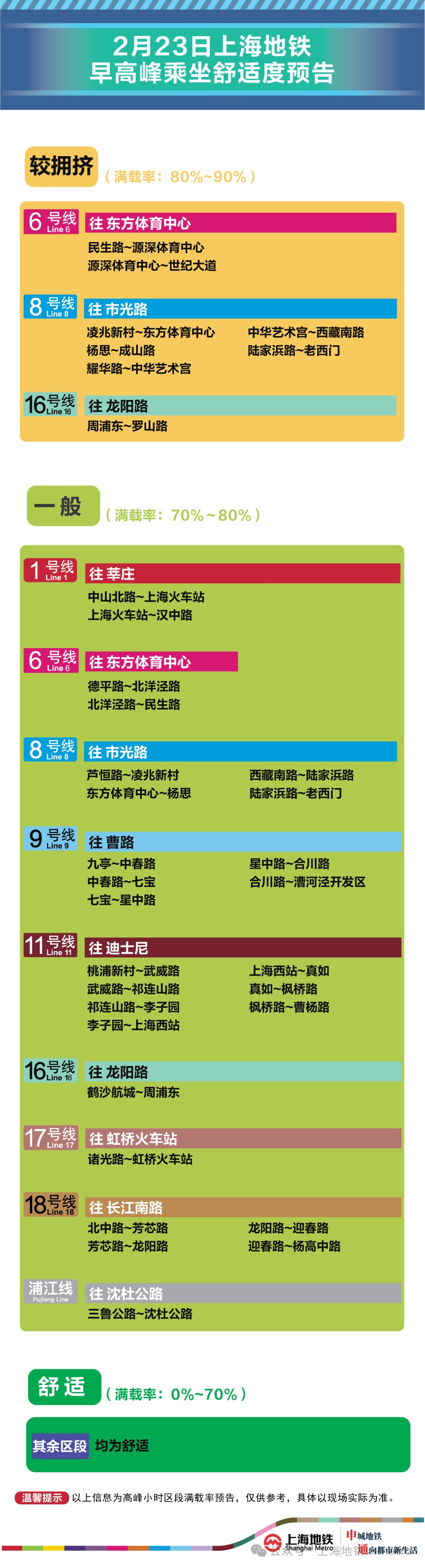 2月23日早高峰泗泾,佘山等7座地铁站计划限流