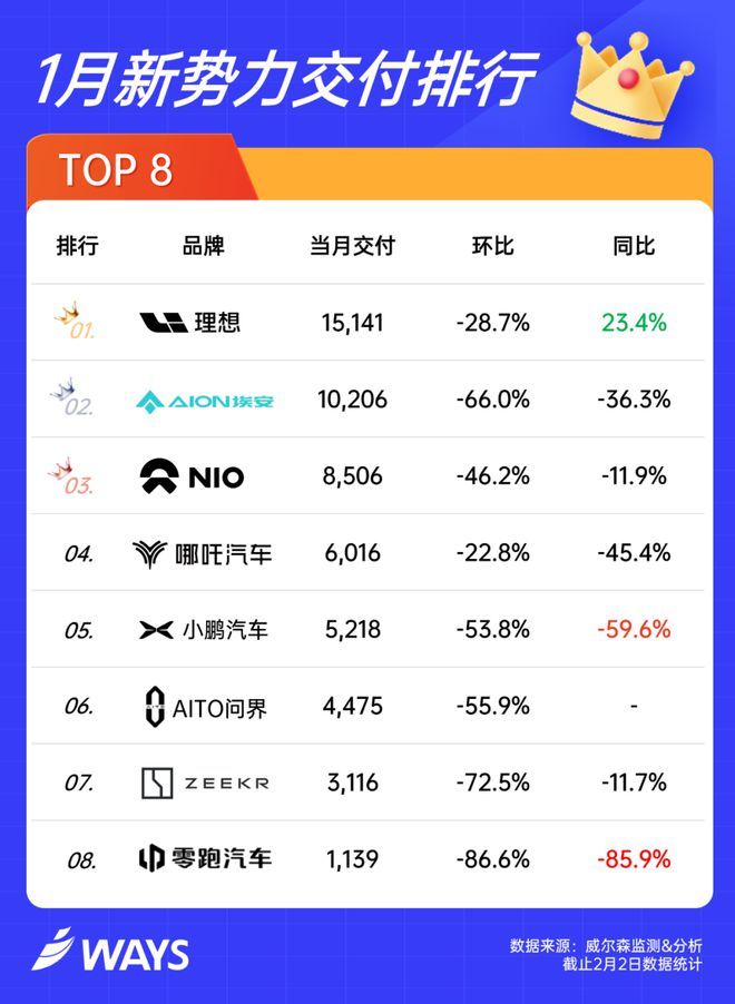  图源、数据来源：威尔森