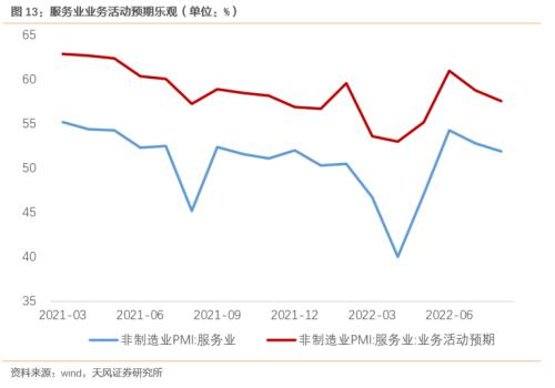 强需求、弱供给，强预期、弱修复（天风宏观宋雪涛）