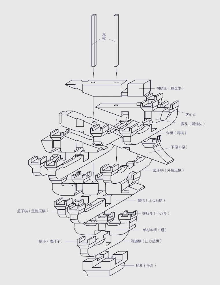 榫卯:传统木结构建筑的智慧连接技艺