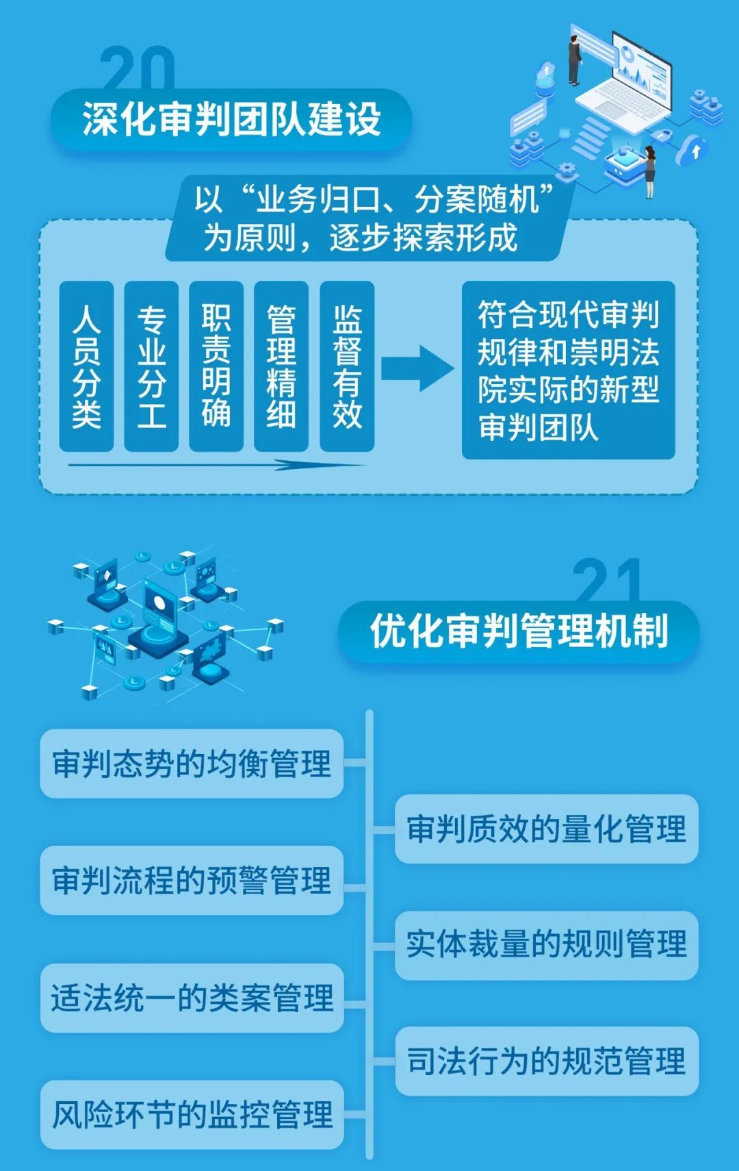 一图读懂崇明法院发展规划纲要