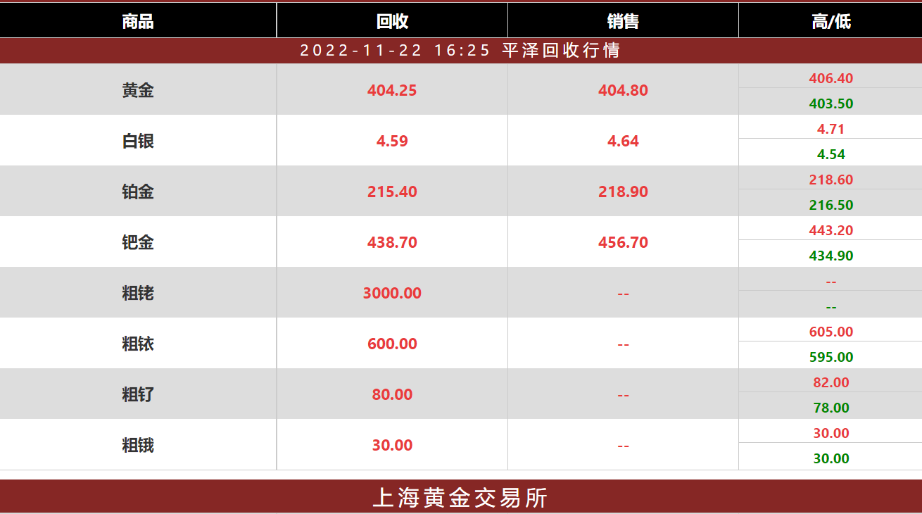 今日钌回收价格多少钱一克？钌回收公司2022年11月22日最新价格