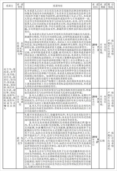 江苏华宏科技股份有限公司关于非公开发行限售股份上市流通的提示性