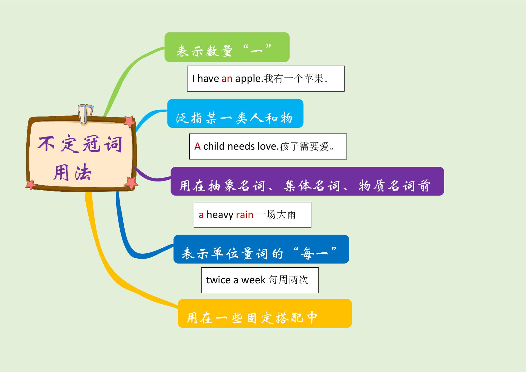 小学英语