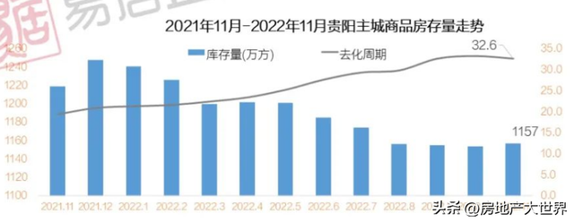 貴陽:3大名片,人口千萬,帶動安順,6廊通全球,房價仍在猛跌中