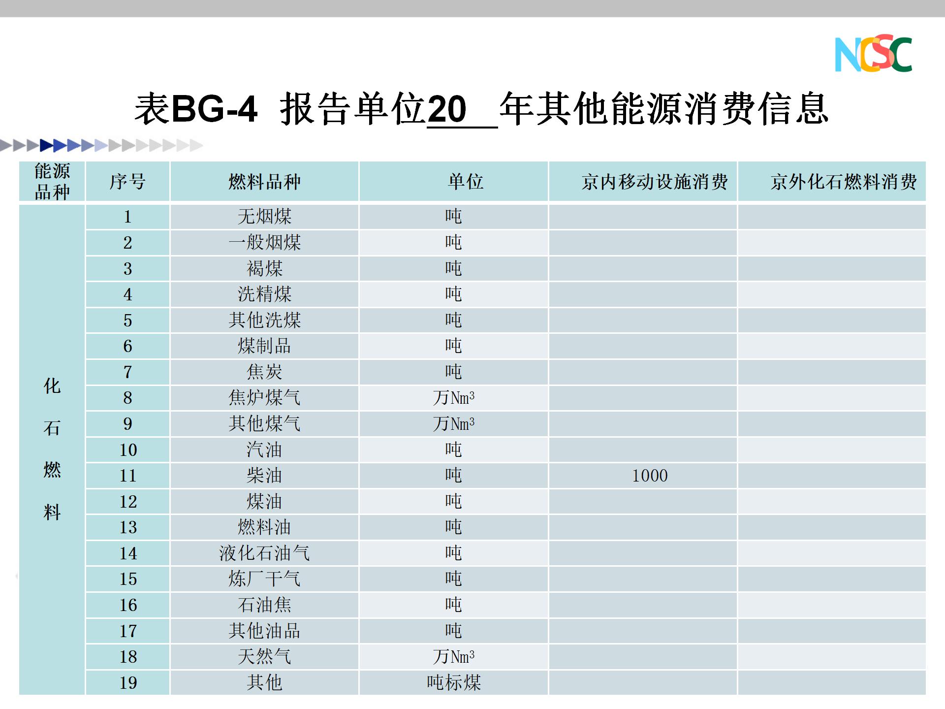 PPT资料 水泥企业碳排放核算和报告指南-碳中和人才平台